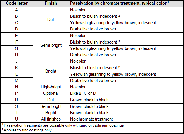 zinc-or-zinc-alloy-electroplating-fabory