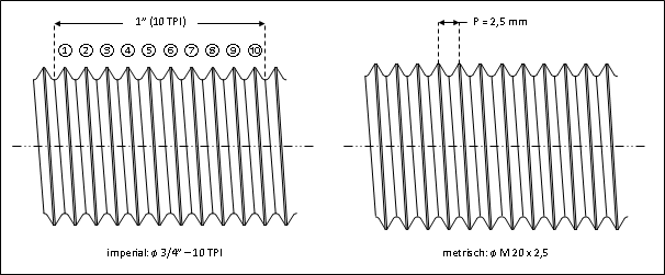 3-8-unc-threaded-bar-full-thread-studding-imperial-coarse-pitch-self