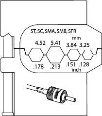 Gedore 8140-12 Module Insert for 4.52-3.25mm Optical Waveguide