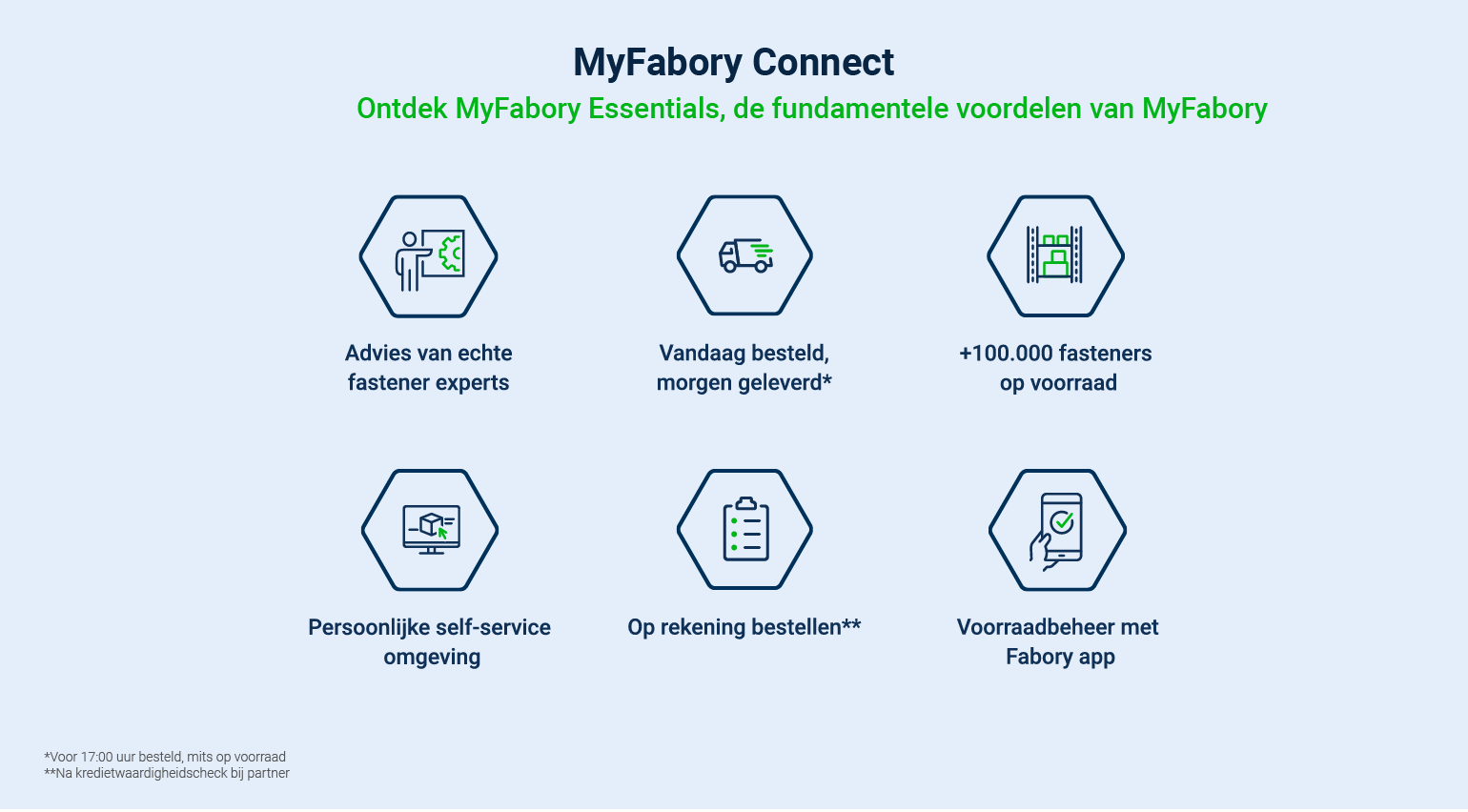 Voordelen MyFabory Connect